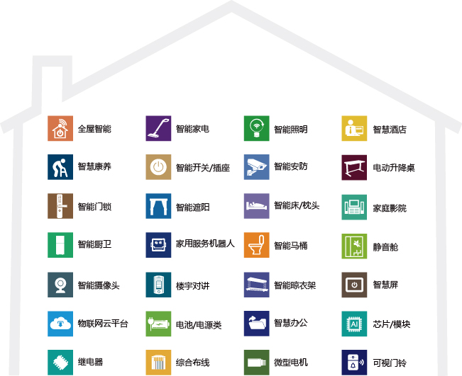 关于展会上海深圳全球